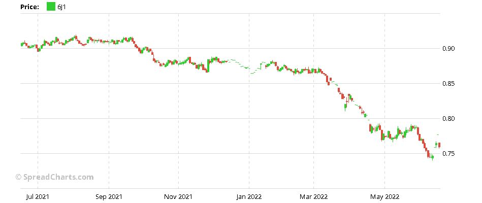 Vyvoj indexu Nikkei 225 v letech 1993 až 2019